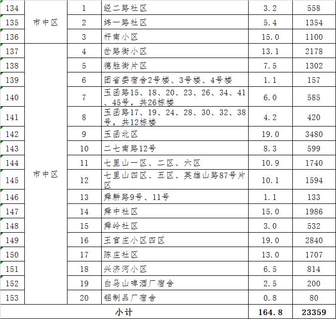 “重磅发布：老旧小区革新动态”