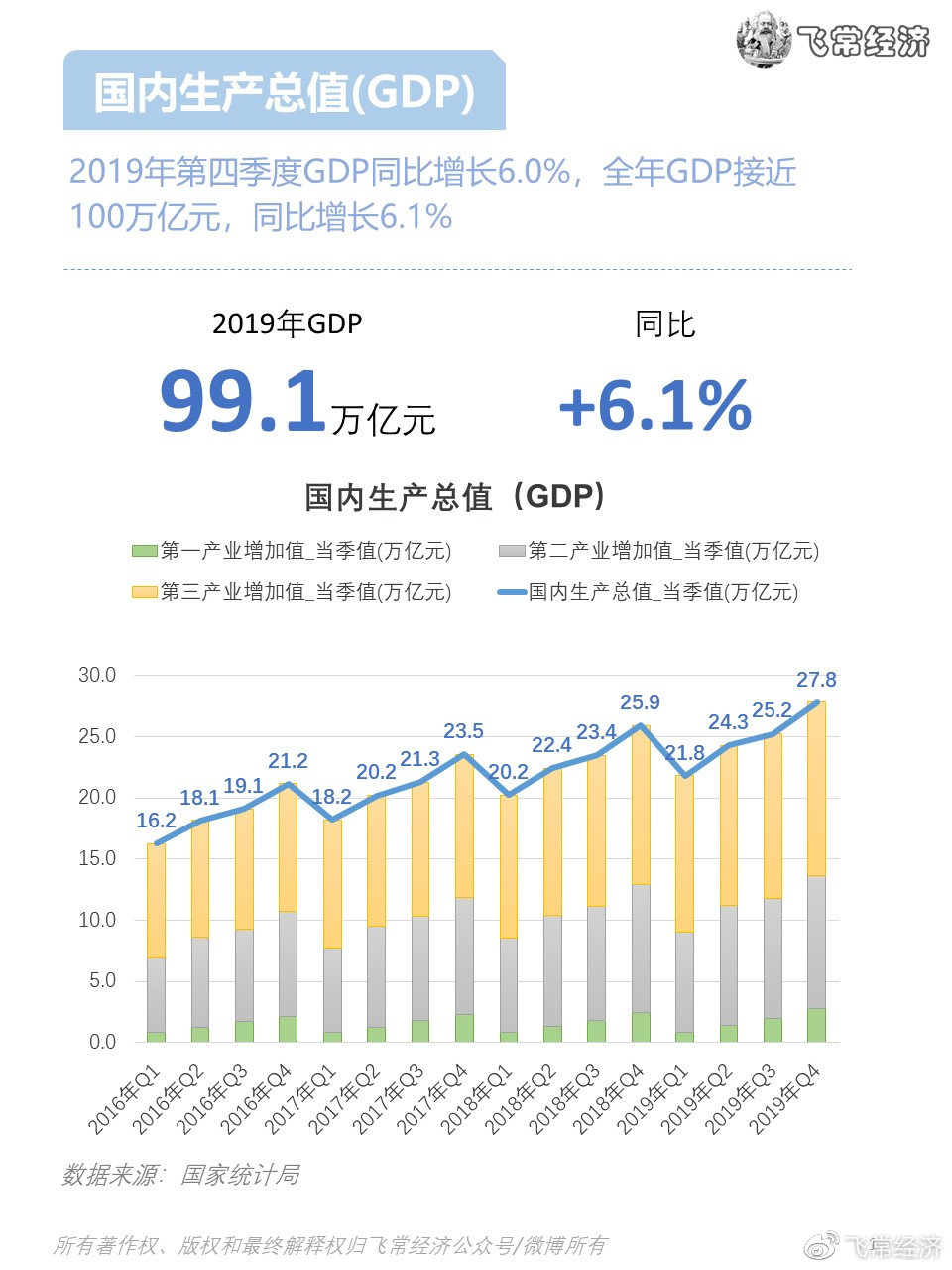 中国最新发展态势概览