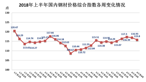 钢材价格迎来新高峰，喜讯连连，市场前景一片光明