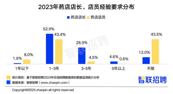 药品行业人才招募最新资讯