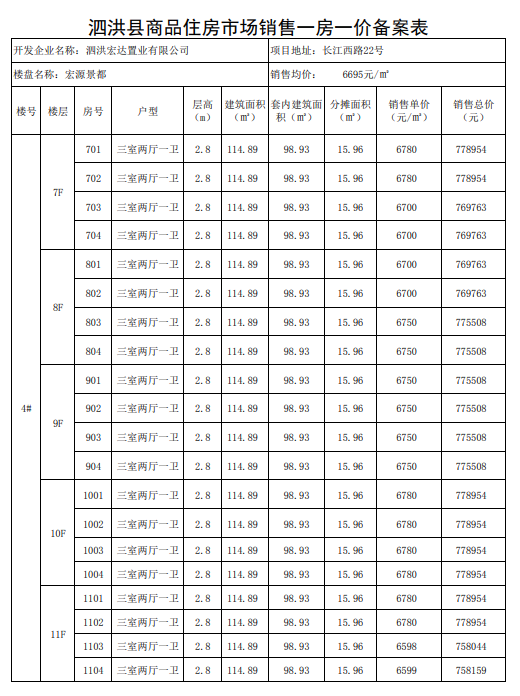 泗洪富源雅郡，房价攀升新高峰，宜居佳选喜讯传！