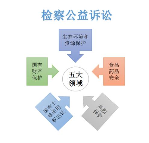 “花都繁华地，诚邀守护者，保安岗位全新开启！”