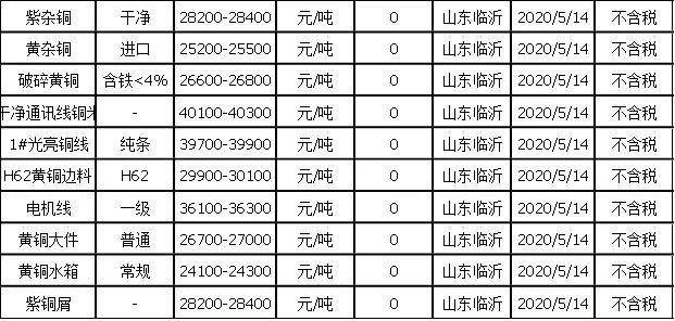 山东废铜今日行情，价格看涨，美好商机尽在掌握！