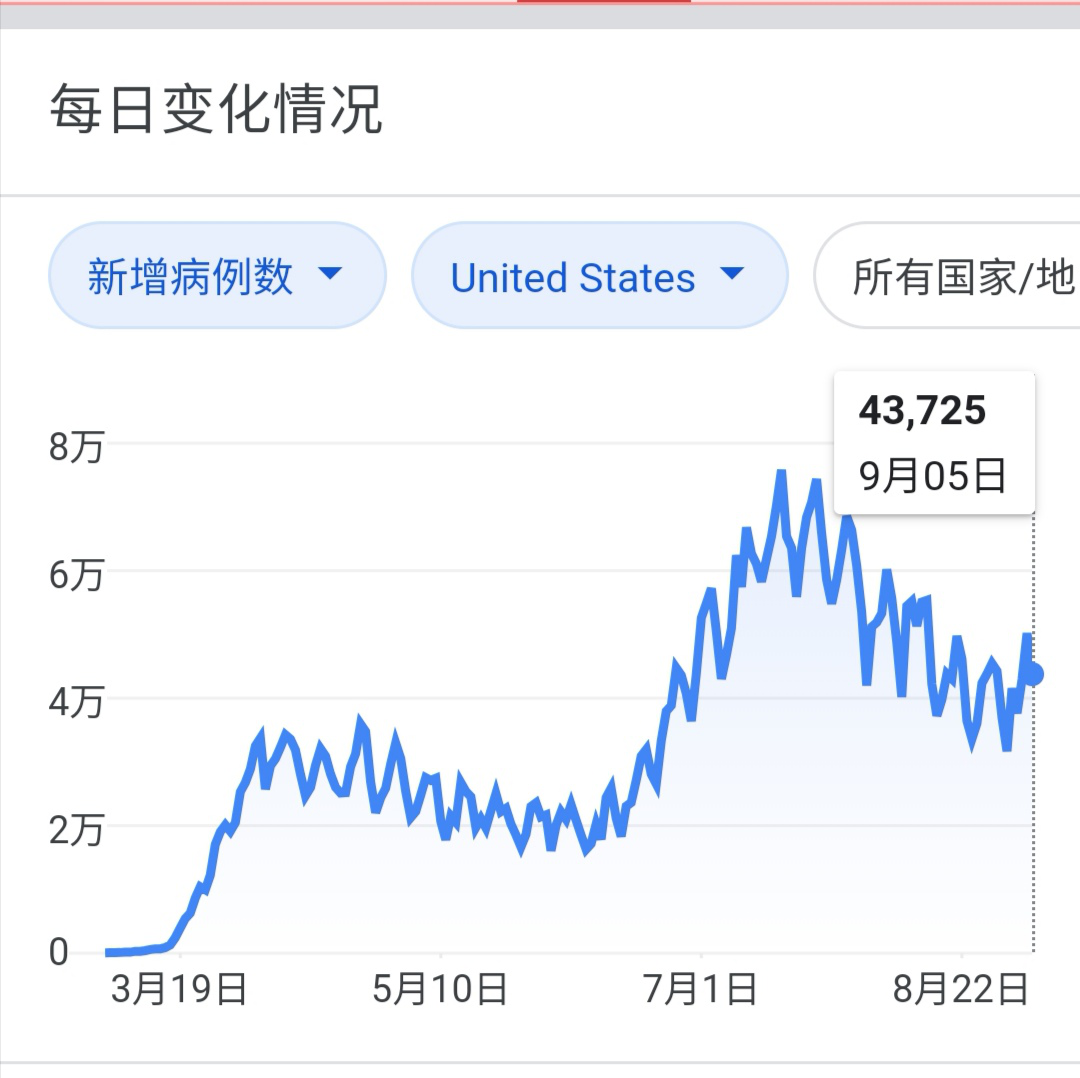 法国病例增长迎来新篇章，最新数据展现积极向好趋势