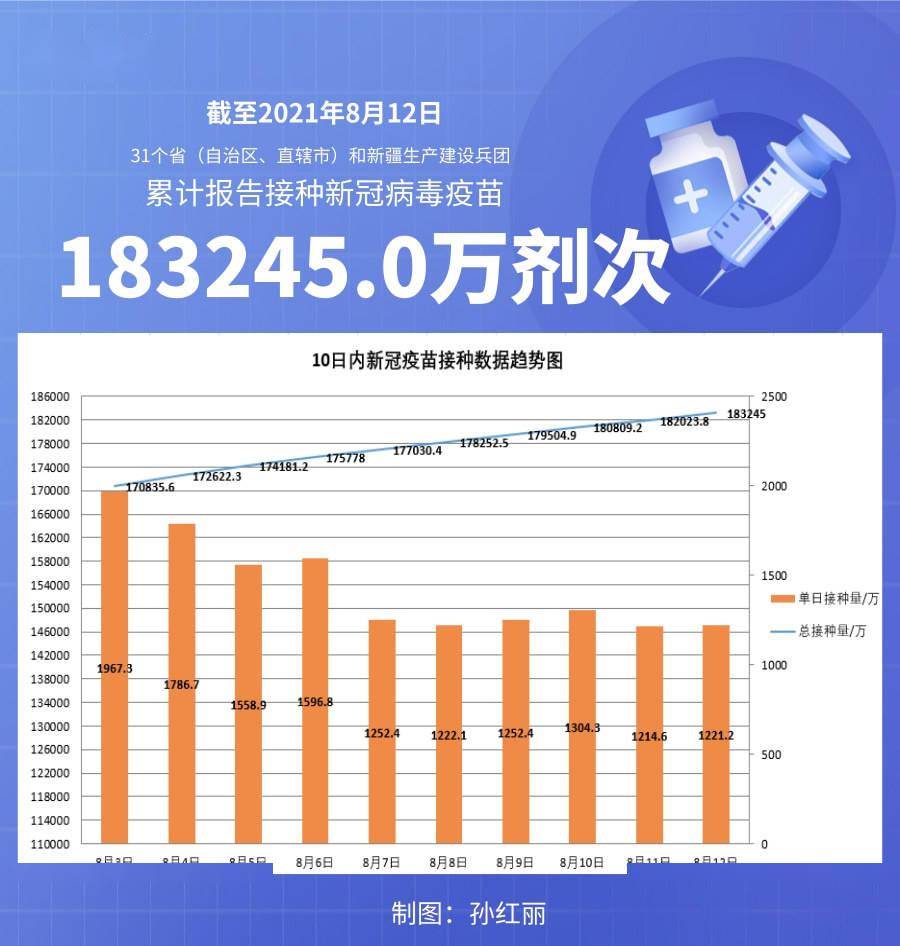 我国肺炎防控取得显著成效，累计确诊人数持续更新中