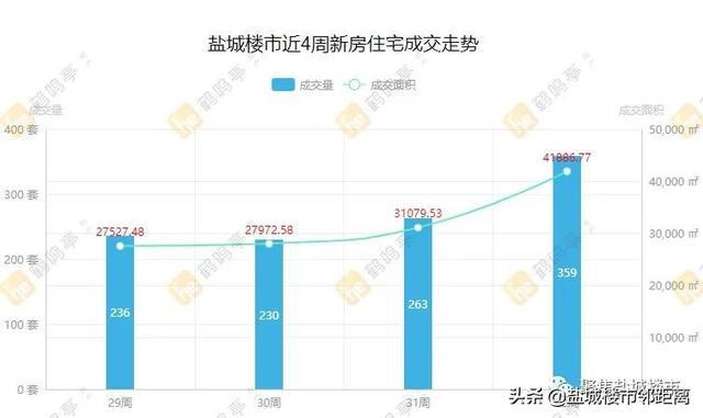 盐城城区房产市场喜讯连连，最新房价动态为您揭晓！