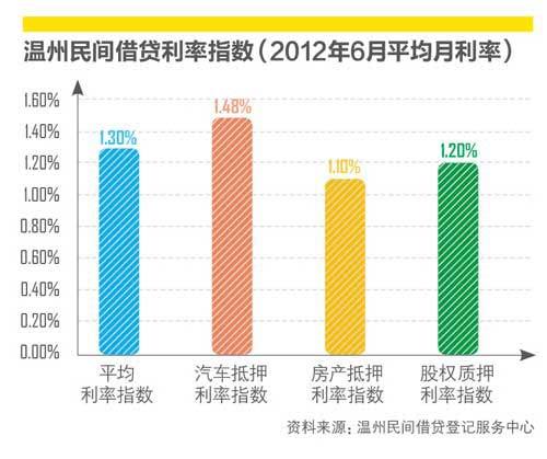 借贷利率迎来新篇章，民间融资环境优化升级