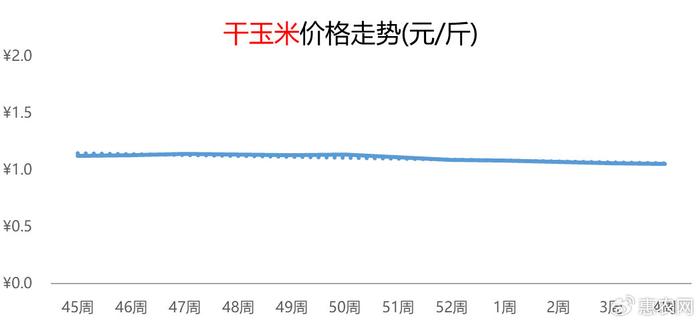 蒜香阶梯，喜报频传——最新价格走势解析