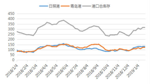 建龙钢材最新行情速递