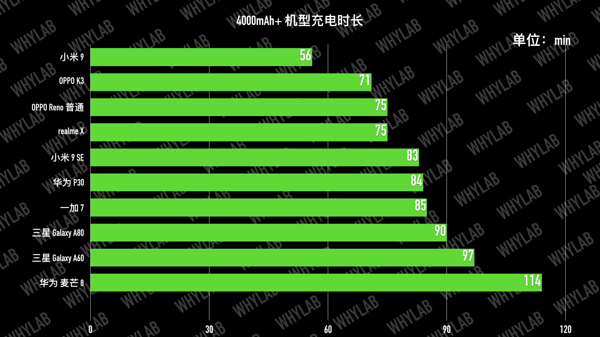 手机电池最长续航揭秘