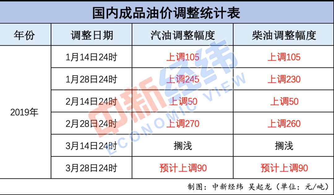 明日油价行情揭晓