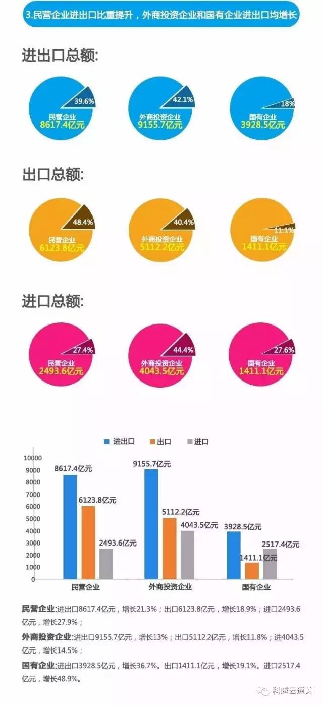 最新外贸出口统计揭晓