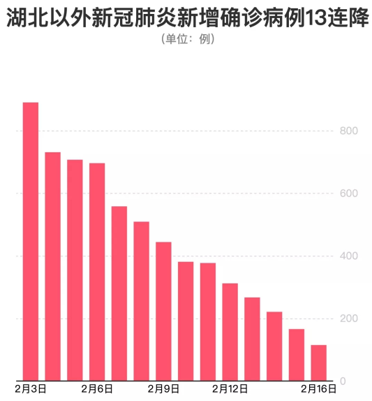 “最新官方公布新冠病毒感染人数”