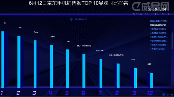 手机市场销量新高峰，热销榜单惊喜连连！