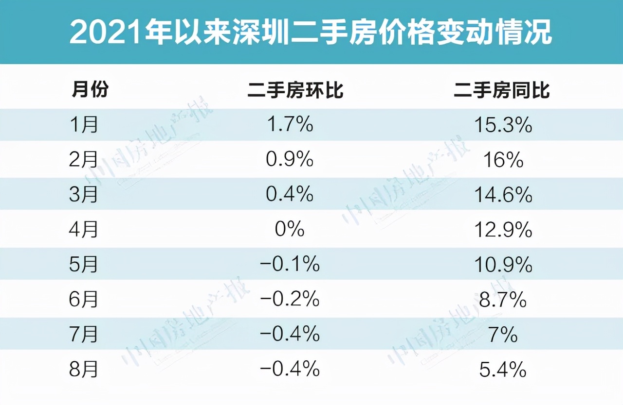 福田区二手房市场迎来美好新篇章，价格看涨趋势明显