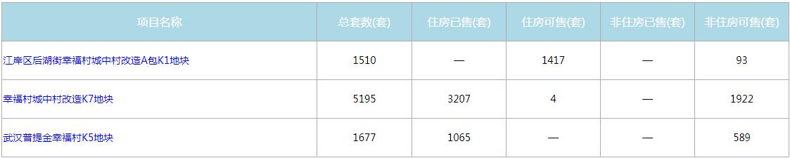 幸福湾最新住宅价格揭晓