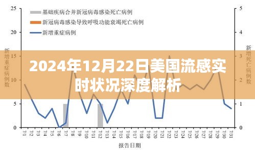 2024年度最新流感病毒概览