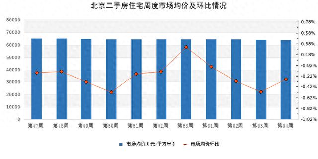 2024年大兴区房产市场最新价格一览