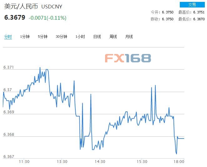 人民币对美元汇率最新动态