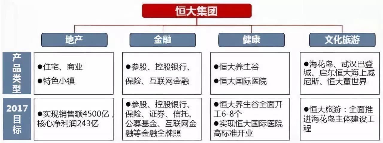 车房巨擘全新战略布局大揭秘：长巨地产最新发展规划全解读