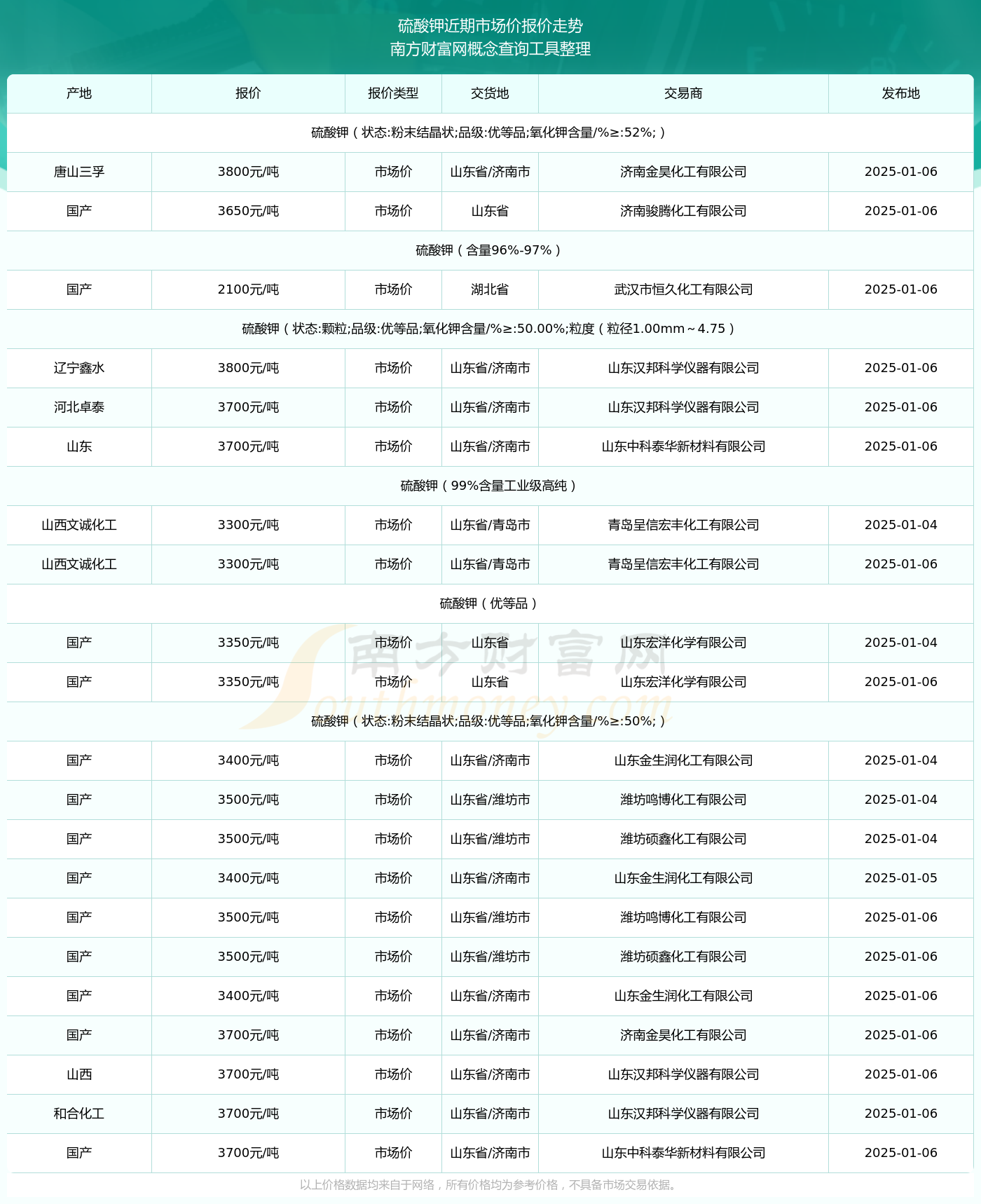 最新发布：硫酸铵市场行情动态及实时价格一览