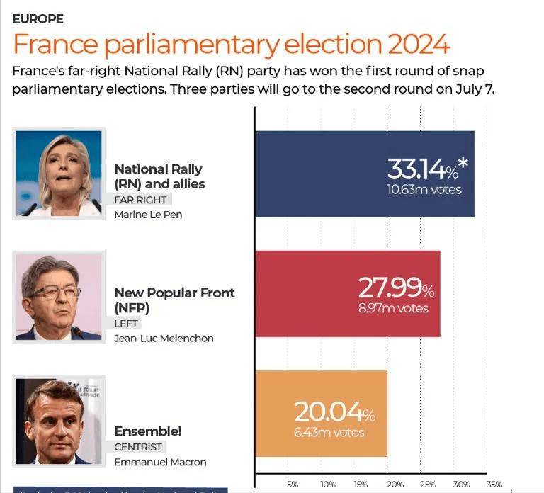 法国政局动态速览：揭秘最新发展态势