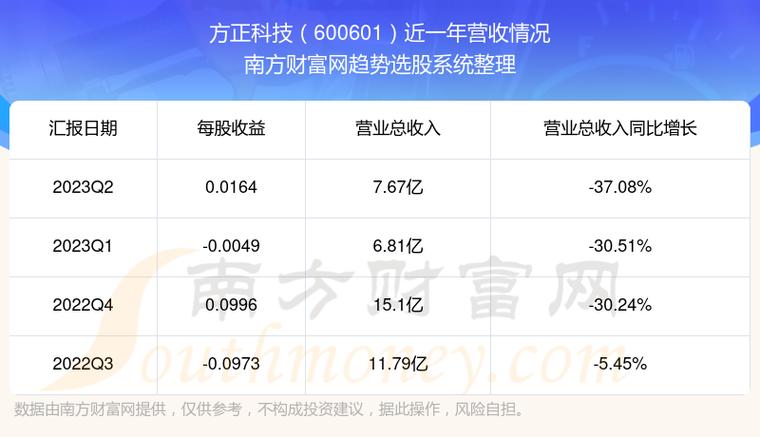 方正科技最新壳资源重组动态揭晓