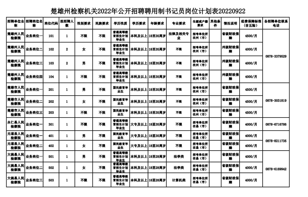 楚雄地区招聘信息汇总：云南楚雄最新职位招聘动态揭晓