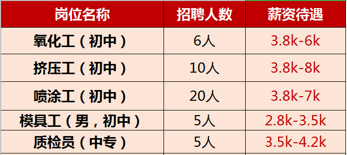 湖口地区招聘信息汇总：最新职位发布，求职者的优选平台